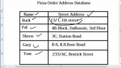 Relational Database Management System Tutorial - 8. Normalization, Atomic Data