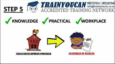 Induction to the QCTO processes 2018