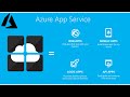 Azure Web App and App Service PART-24 | Explained in HINDI | AZ-104 azure administrator associate