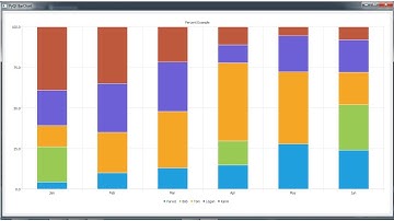 PyQt5 Create BarChart With PyQtChart | QBarSeries In PyQtChart