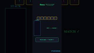 How Compilers Check Your Code in Seconds #viralshorts #ValidParentheses#Stack#Algorithms