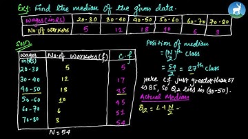 Krishna Prasad Aryal   - Statististics  - Median -  Class 10