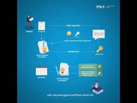 Video: Bagaimana cara memvalidasi tanda tangan XML?