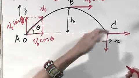 8.01x - Module 13.01 - A projectile launched at angle theta