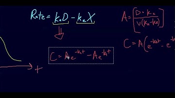 Extravascular Delivery Intro