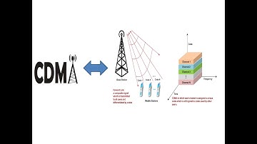 Code Division Multiple Access (CDMA)