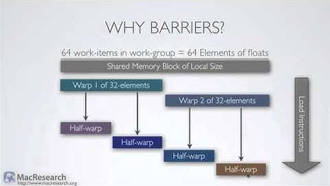 MacResearch : Shared Memory Kernel Optimization