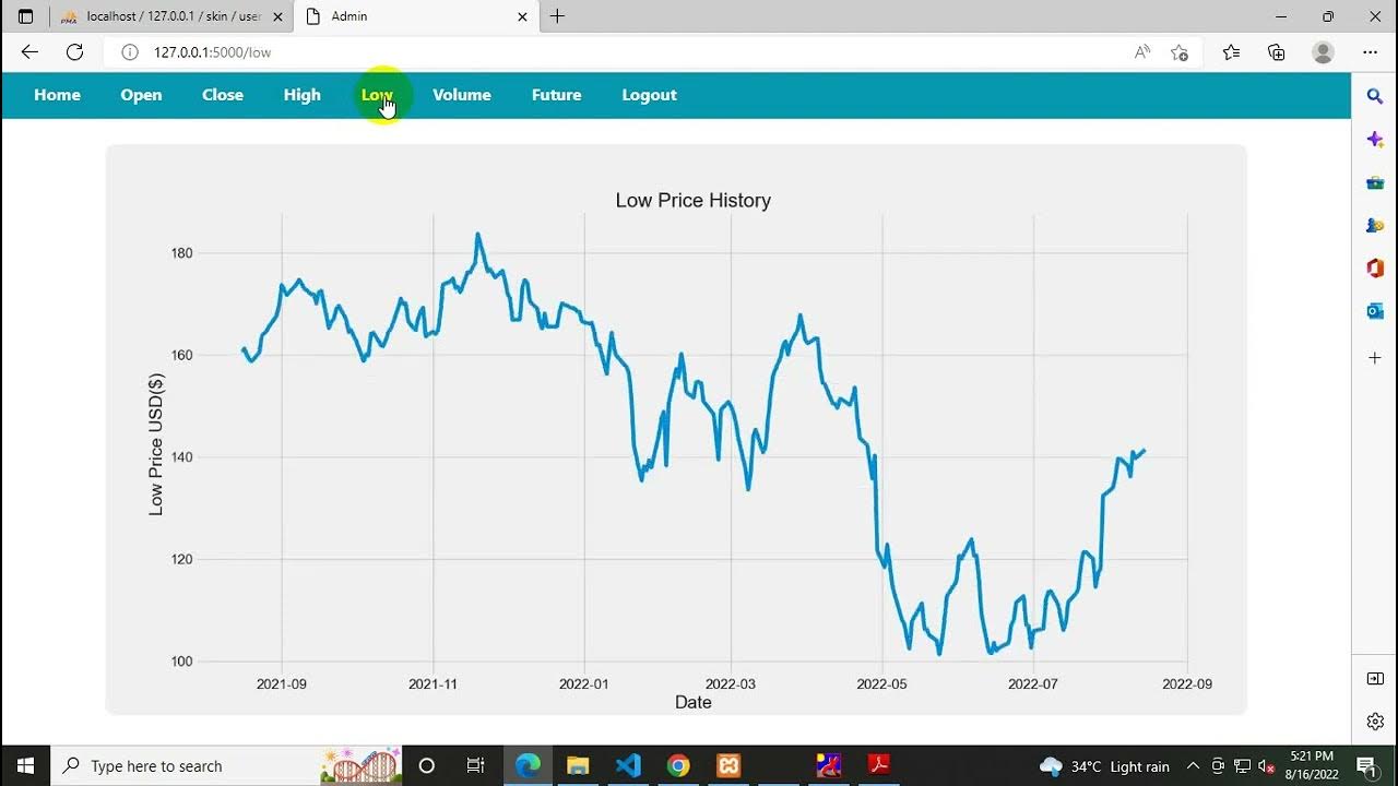 Stock Market Prediction Using Python||#python_projects # ...