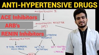 Anti-Hypertensive Drugs - 2 | CVS Pharmacology | EOMS