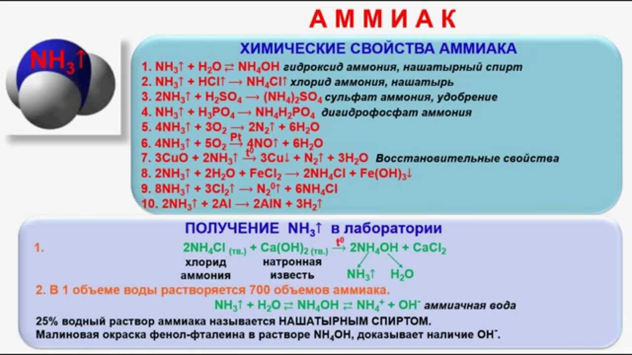 Nh в химии