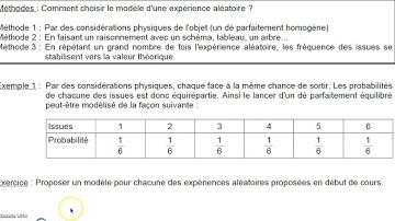 S2 Probabilités I1 Modélisation d