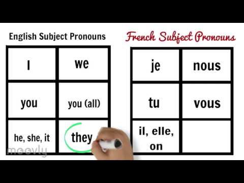 French Subject Pronouns explanation