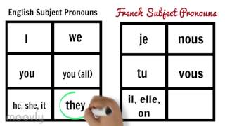 French Subject Pronouns explanation