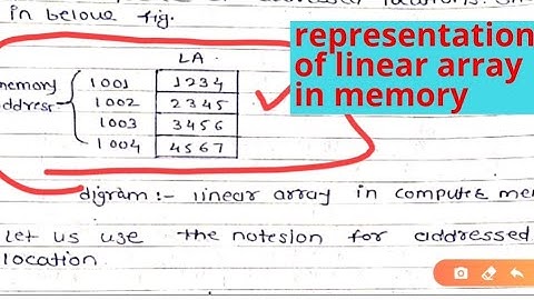 Data structure memory representation linear array in memory video tutorial lecture pdf written notes