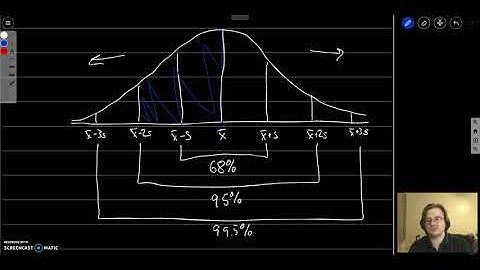 STAT216 Section 3-2 Part II (Use of Standard Deviation)
