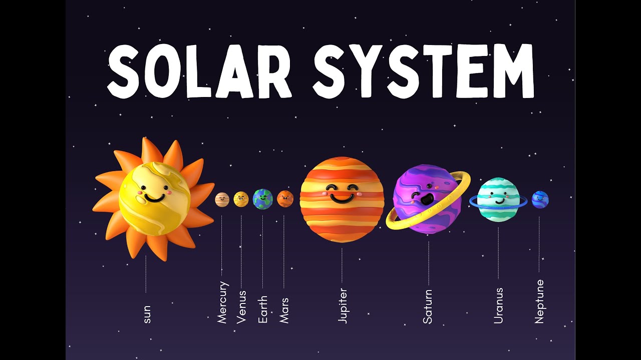 Planets in the Solar System for Kids | Learn about the sun and the ...