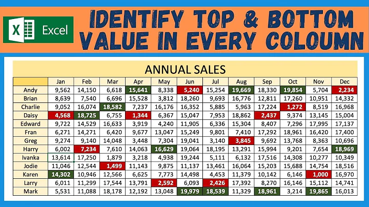 Excel Find the Min and Max Value in a Column using Conditional Formatting