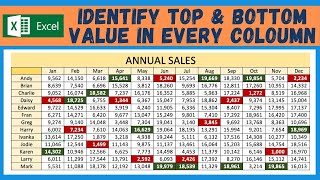 Excel Find the Min and Max Value in a Column using Conditional Formatting