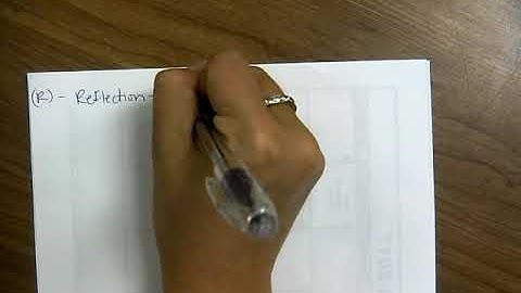 1.4 Transformations of Graphs