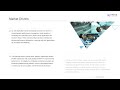 Web Performance Market
