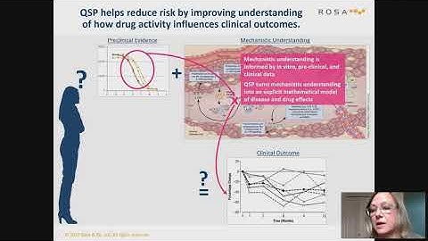Quantitative systems pharmacology models: Mechanistic science perspective