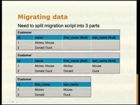 Image from Database migrations using alembic