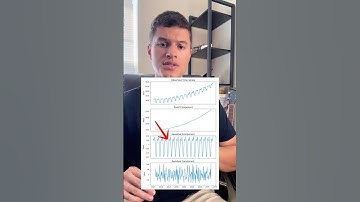 Must-know forecasting concept📈#datascience #forecast #data #statistics #forecasting #timeseries