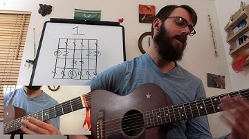 How to Play Major Scales on the Guitar // Pattern 1