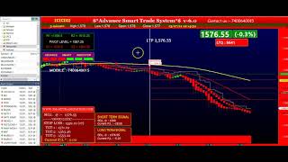 13 JULY 2021 | sOFTWARE INTRADAY PERFORMANCE | BEST BUY SEL SIGNAL SOFTWARE