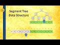 Segment Tree Data Structure - Min Max Queries - Java source code