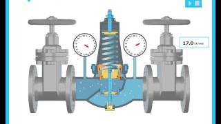 Pressure Regulators by Comeval Valve Systems