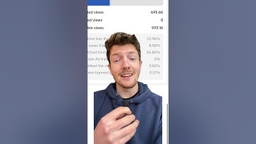 How much does the TikTok Creator Rewards Program Pay? #monetizetiktok #creatorrewardsprogram