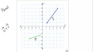 Addition and Subtraction of Vectors, Geometrically