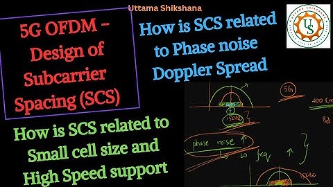 [Series #3_11]  5G OFDM - Subcarrier Spacing (SCS) Design