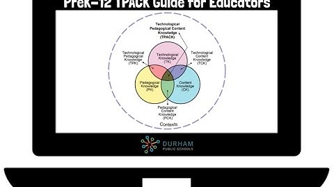 TPACK Introduction Video