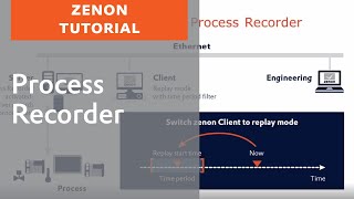 Process recorder in zenon