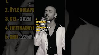 Mabel Matizin En Çok Dinlenen 5 Şarkısı