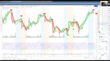 Lesson 3: ETFs and Unusual Whales Option Flow