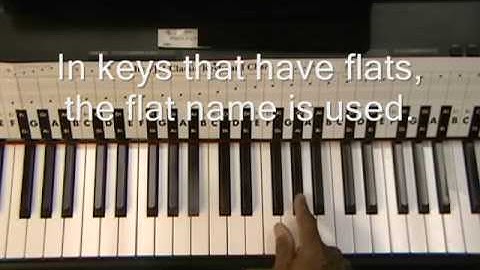 KoolPiano Understanding Flats & Sharps On Piano BLACK KEYS En-harmonic Tones @EricBlackmonGuitar