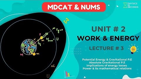 #MDCAT Physics Unit#2 Work & Energy Lecture#3