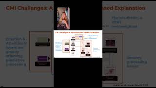 Have you ever tried doing mirror therapy or imagined movement and it just backfires?