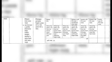 HSC - 2022 Assignment Question 9th Week.9th Week Question.