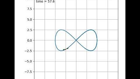 bicycle model control