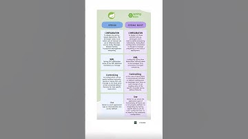 Spring vs Spring Boot 🔥 What’s the Difference in 60 Seconds?