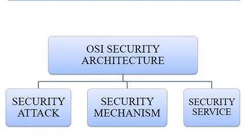 OSI security architecture