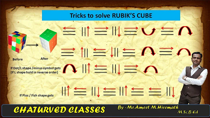Ameet Hiremath | English | Trick to solve Rubik's cube
