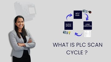 What is PLC Scan Cycle ?  PLC Scan Time #plc #plcprogramming