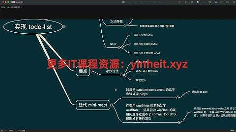 Mini-React完整训练营 实现任务调度+Fiber架构+Hooks机制全流程开发+项目实战