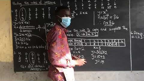 Finding the rule of a given mapping or pattern.