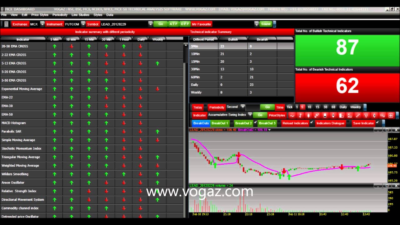 Stock Charting Software